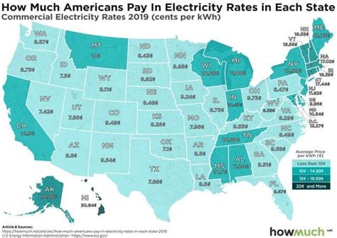current comed rates per kwh